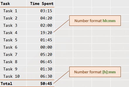 Excel time management techniques